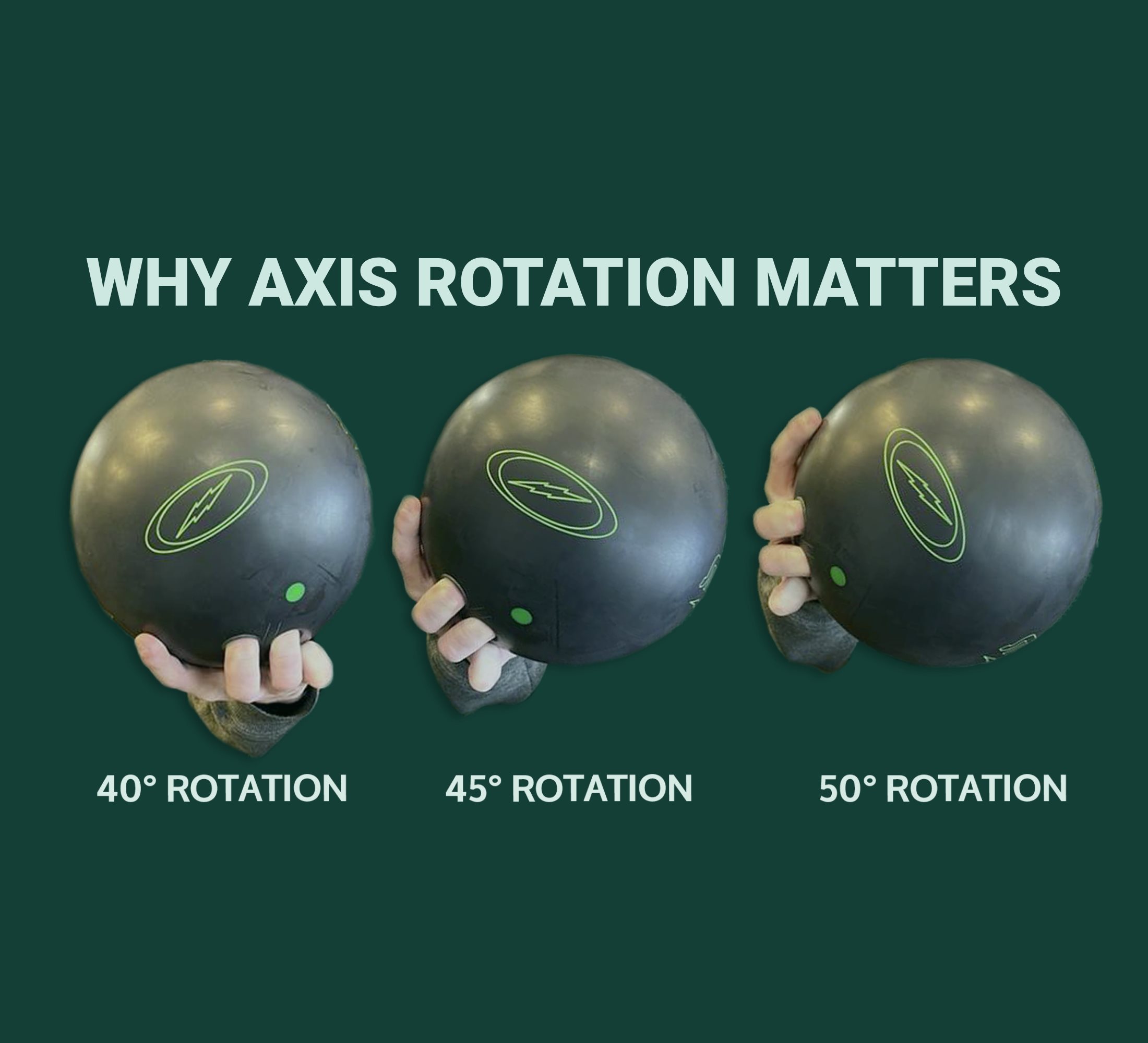 Why Axis Rotation Matters
                    By Nichole Thomas